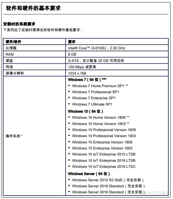 一步到位，博图TIA下载、安装、仿真、授权_西门子PLC